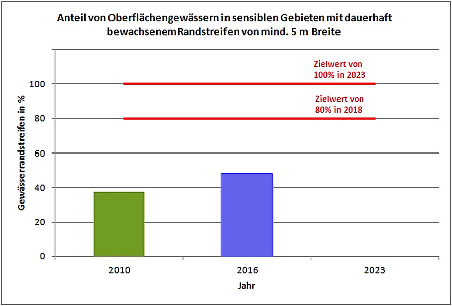 Balkengrafik